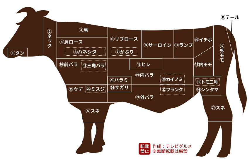 保存版 牛肉の部位 おすすめの食べ方リストまとめ テレビグルメ